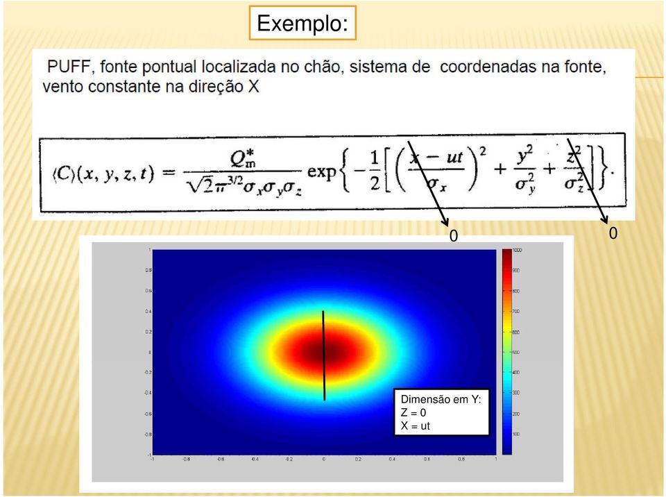 Dimensão