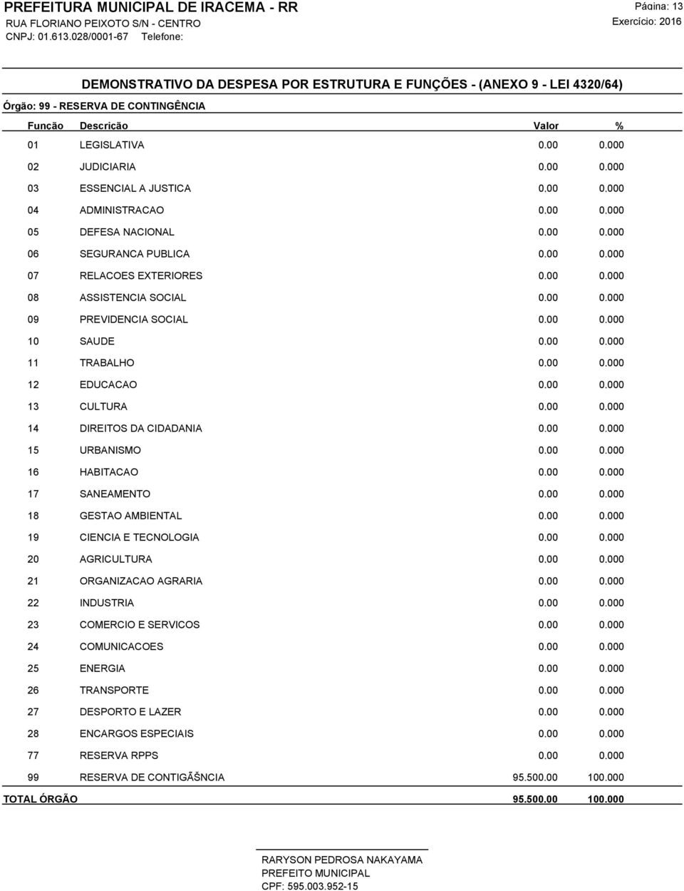 ESTRUTURA E FUNÇÕES - (ANEXO 9 - LEI 43/64) Órgão: - RESERVA DE