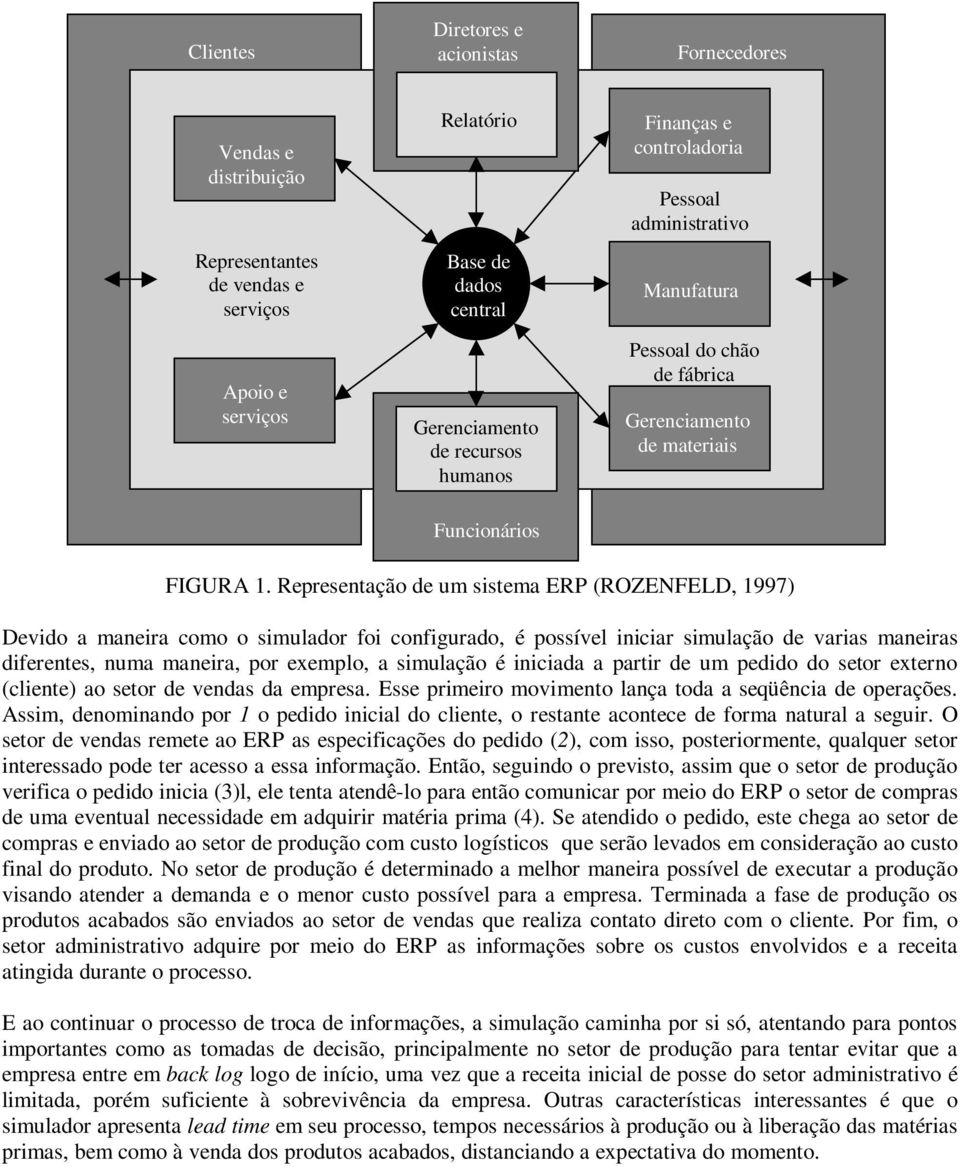 Representação de um sistema ERP (ROZENFELD, 1997) Devido a maneira como o simulador foi configurado, é possível iniciar simulação de varias maneiras diferentes, numa maneira, por exemplo, a simulação