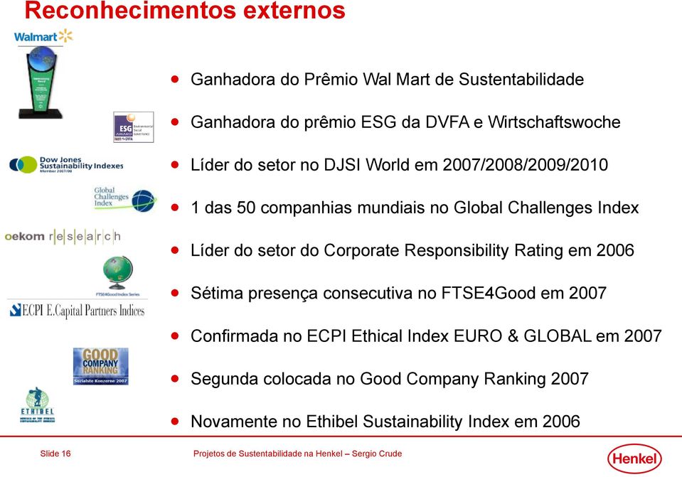 do Corporate Responsibility Rating em 2006 Sétima presença consecutiva no FTSE4Good em 2007 Confirmada no ECPI Ethical Index