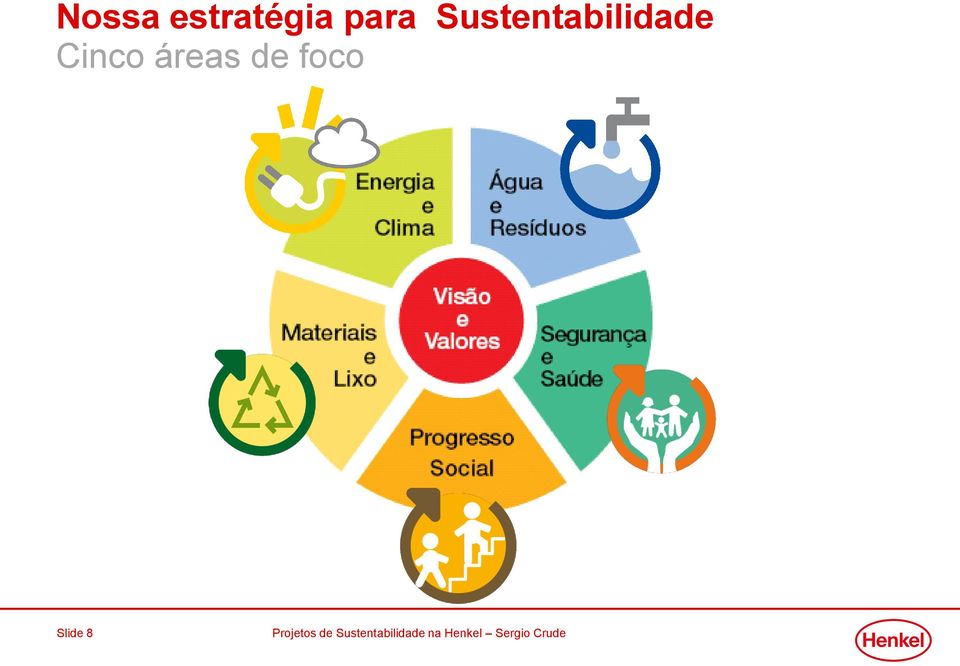 Sustentabilidade