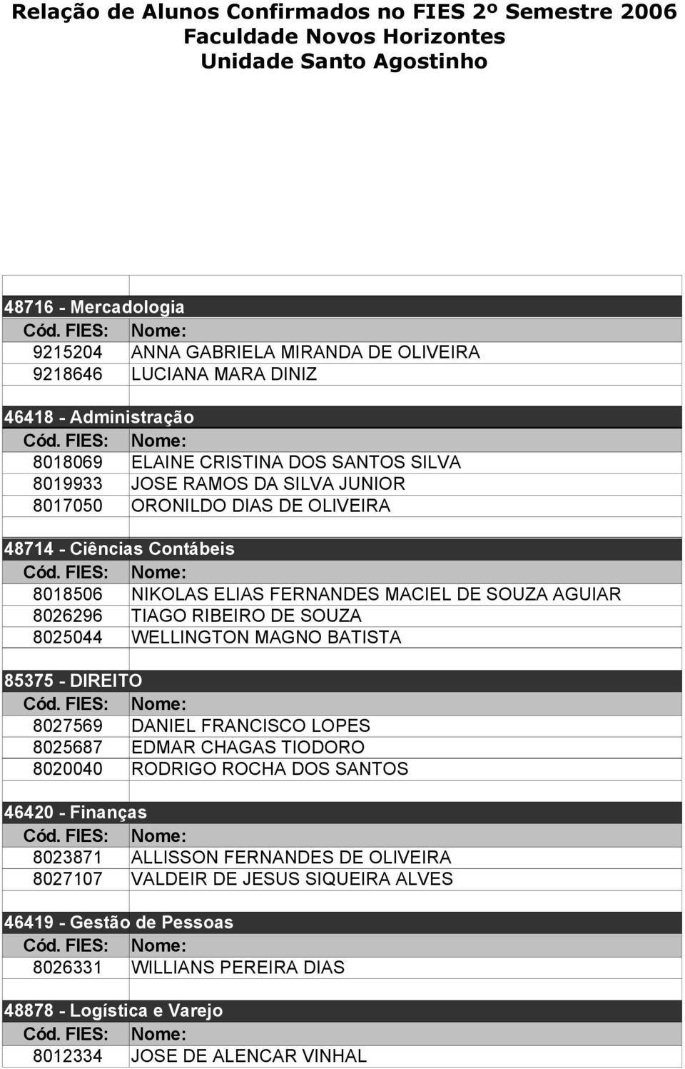 SOUZA 8025044 WELLINGTON MAGNO BATISTA 8027569 DANIEL FRANCISCO LOPES 8025687 EDMAR CHAGAS TIODORO 8020040 RODRIGO ROCHA DOS SANTOS 46420 - Finanças 8023871 ALLISSON