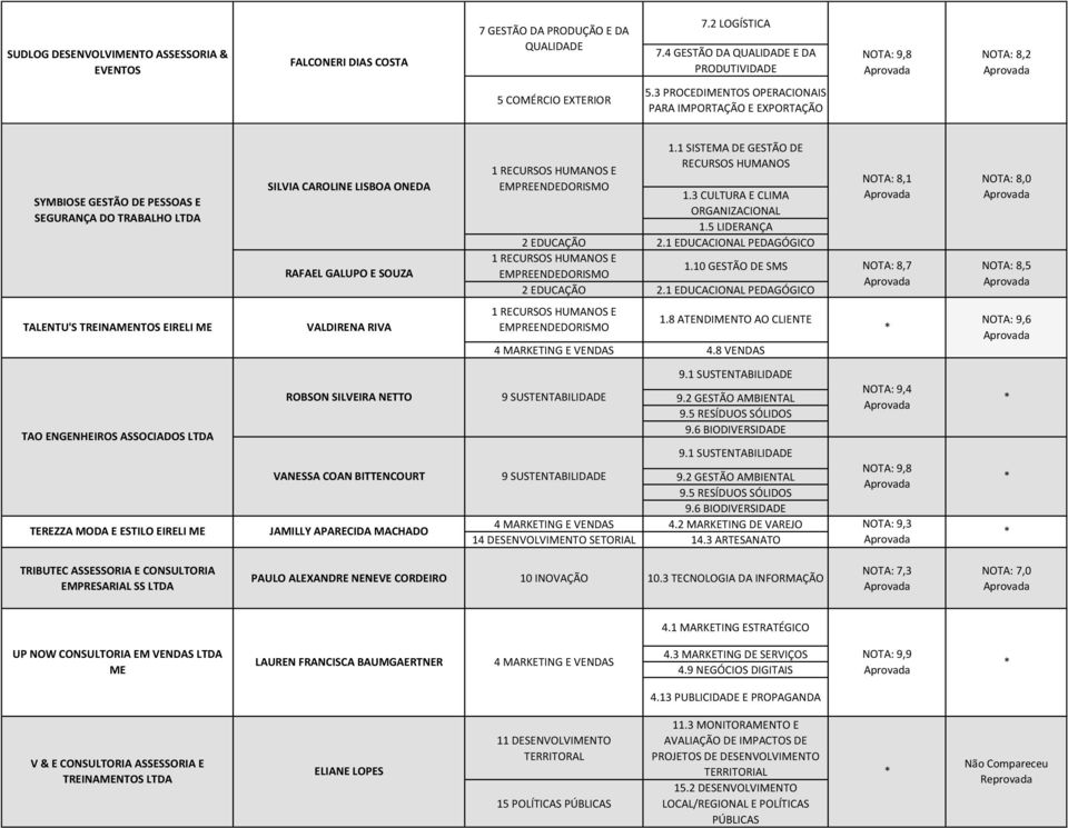 1 SISTEMA DE GESTÃO DE RECURSOS HUMANOS 1.3 CULTURA E CLIMA ORGANIZACIONAL 1.5 LIDERANÇA 2 EDUCAÇÃO 2.1 EDUCACIONAL PEDAGÓGICO 1.10 GESTÃO DE SMS 2 EDUCAÇÃO 2.