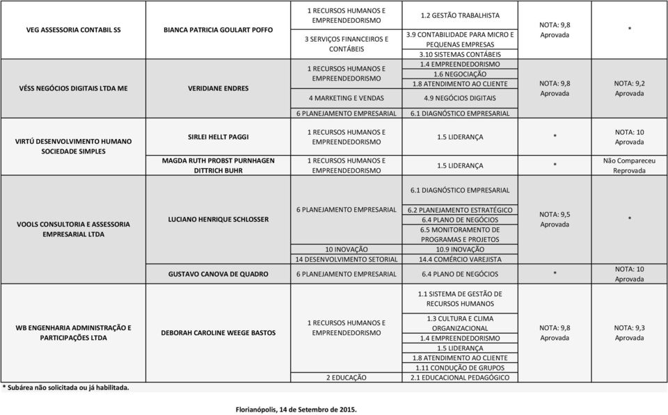 5 LIDERANÇA VOOLS CONSULTORIA E ASSESSORIA EMPRESARIAL LTDA LUCIANO HENRIQUE SCHLOSSER 6.2 PLANEJAMENTO ESTRATÉGICO 10 INOVAÇÃO 10.9 INOVAÇÃO 14 DESENVOLVIMENTO SETORIAL 14.