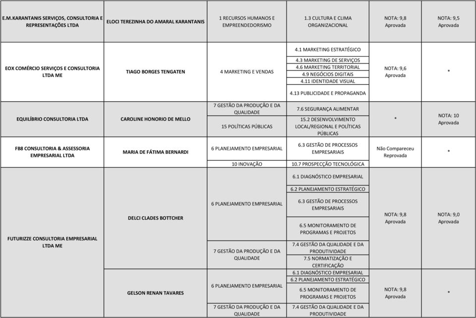 13 PUBLICIDADE E PROPAGANDA EQUILÍBRIO CONSULTORIA LTDA CAROLINE HONORIO DE MELLO 15 POLÍTICAS PÚBLICAS 7.6 SEGURANÇA ALIMENTAR 15.