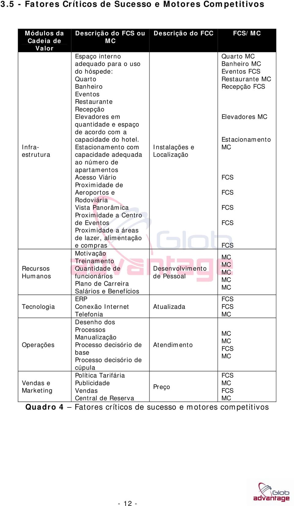 Estacionamento com capacidade adequada ao número de apartamentos Acesso Viário Proximidade de Aeroportos e Rodoviária Vista Panorâmica Proximidade a Centro de Eventos Proximidade a áreas de lazer,