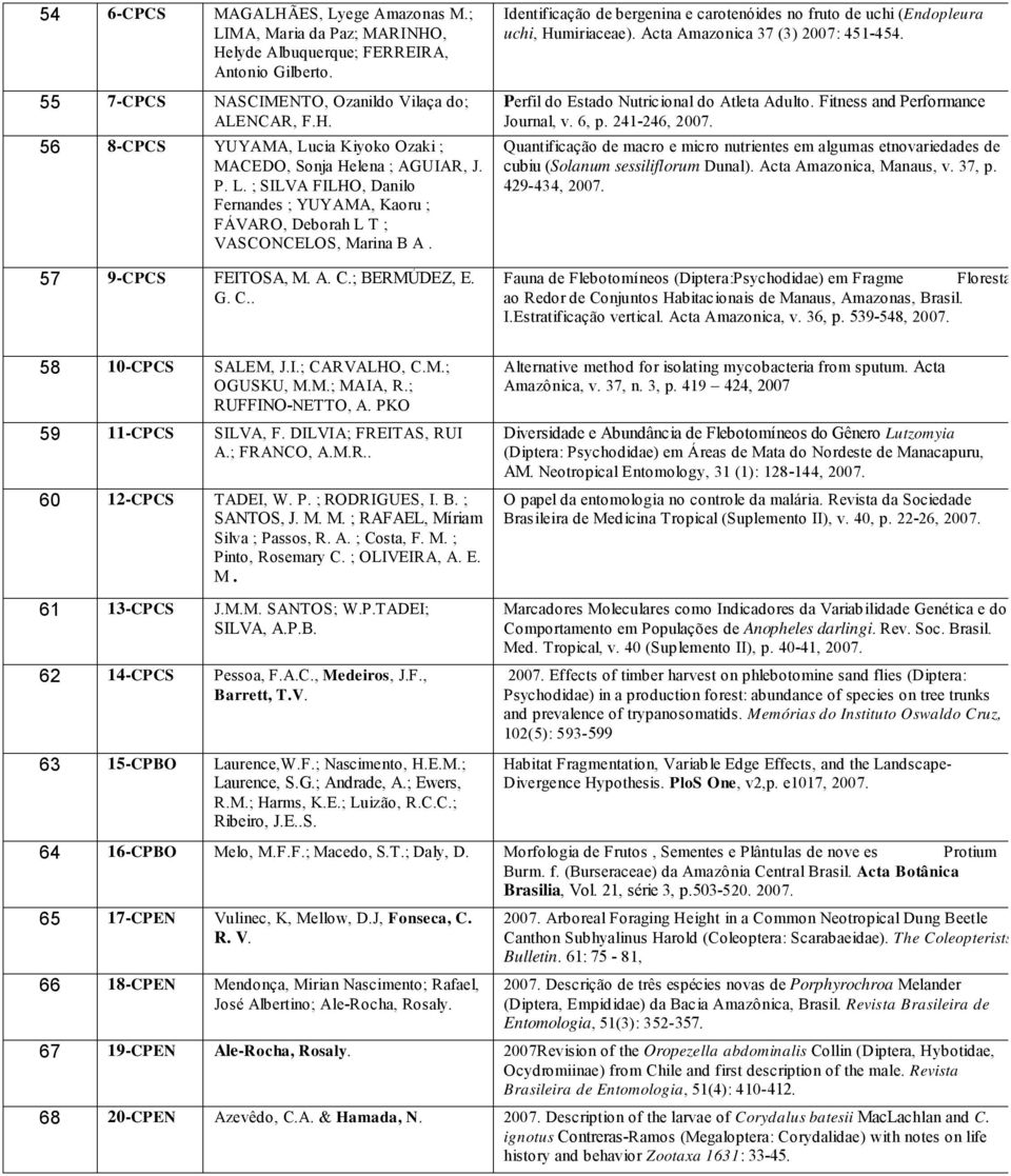 P. L. ; ILVA FILH, Danilo Fernandes ; YUYAMA, Kaoru ; FÁVAR, Deborah L T ; VACNCEL, Marina B A. Perfil do Estado Nutricional do Atleta Adulto. Fitness and Performance Journal, v. 6, p. 241-246, 2007.