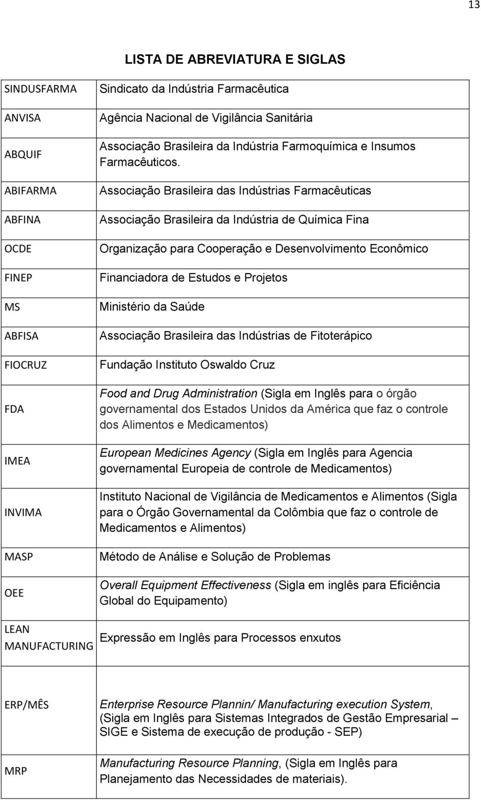 Associação Brasileira das Indústrias Farmacêuticas Associação Brasileira da Indústria de Química Fina Organização para Cooperação e Desenvolvimento Econômico Financiadora de Estudos e Projetos