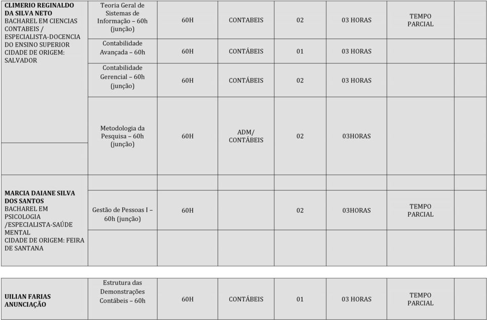 60h 03HORAS MARCIA DAIANE SILVA DOS SANTOS PSICOLOGIA /ESPECIALISTA-SAÚDE MENTAL FEIRA DE SANTANA