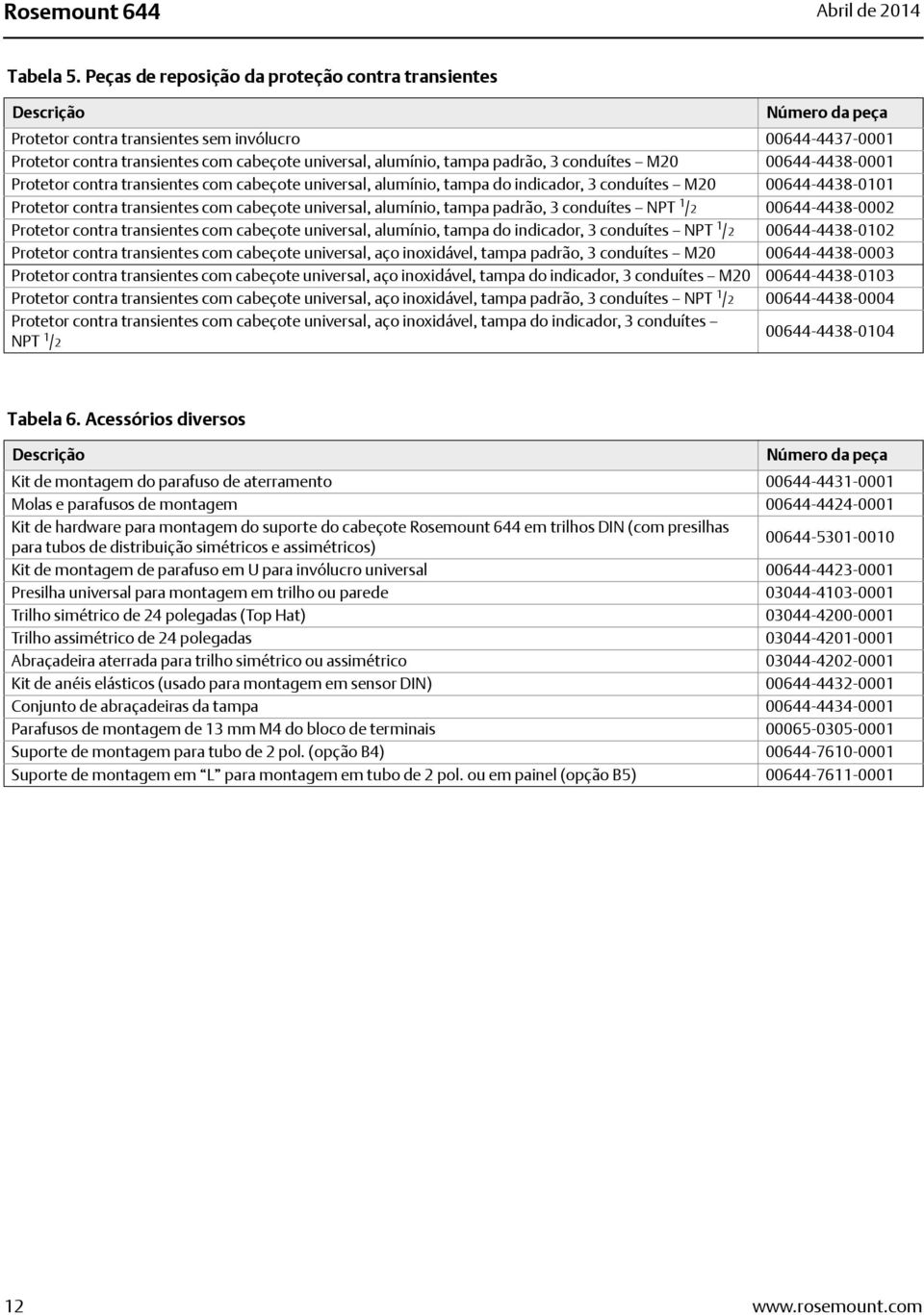 tampa padrão, 3 conduítes M20 00644-4438-0001 Protetor contra transientes com cabeçote universal, alumínio, tampa do indicador, 3 conduítes M20 00644-4438-0101 Protetor contra transientes com