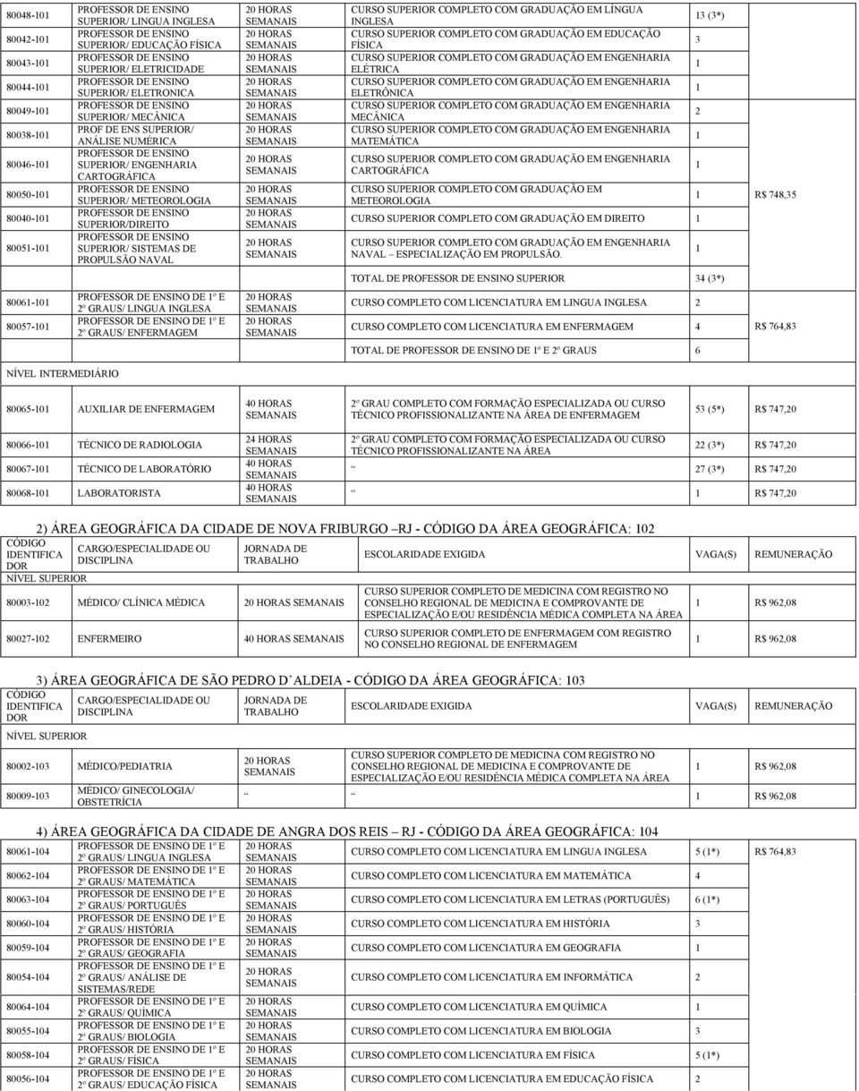 ENGENHARIA CARTOGRÁFICA PROFESSOR DE ENSINO SUPERIOR/ METEOROLOGIA PROFESSOR DE ENSINO SUPERIOR/DIREITO PROFESSOR DE ENSINO SUPERIOR/ SISTEMAS DE PROPULSÃO NAVAL CURSO SUPERIOR COMPLETO COM GRADUAÇÃO