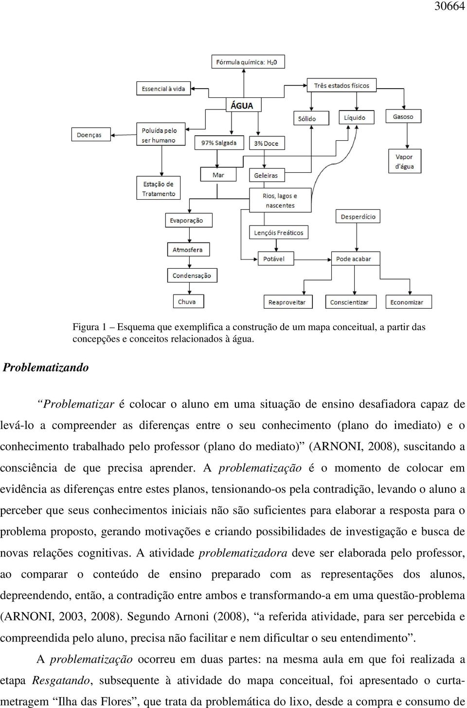 professor (plano do mediato) (ARNONI, 2008), suscitando a consciência de que precisa aprender.