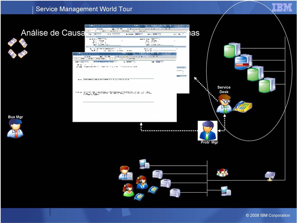 nível Service Desk Bus Mgr 2 o nível analisa e