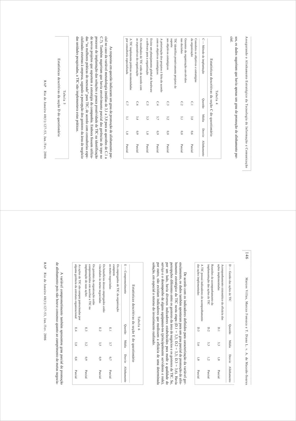 1 3,8 0,6 Parcial Gerentes da organização envolvidos nas decisões C.2 3,1 0,8 Parcial TIC identifica proativamente projetos de suporte aos objetivos estratégicos C.