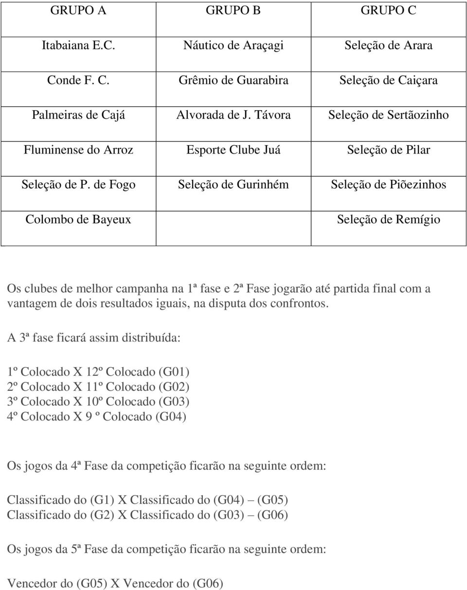 de Fogo Seleção de Gurinhém Seleção de Piõezinhos Colombo de Bayeux Seleção de Remígio Os clubes de melhor campanha na 1ª fase e 2ª Fase jogarão até partida final com a vantagem de dois resultados