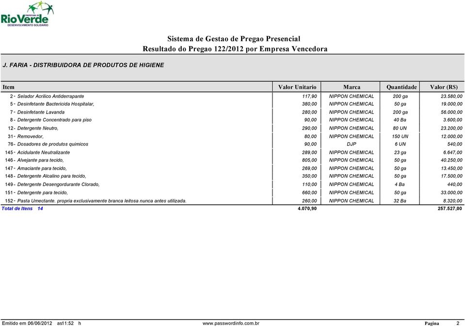 600,00 12- Detergente Neutro, 290,00 NIPPON CHEMICAL 80 UN 23.200,00 31- Removedor, 80,00 NIPPON CHEMICAL 150 UN 12.