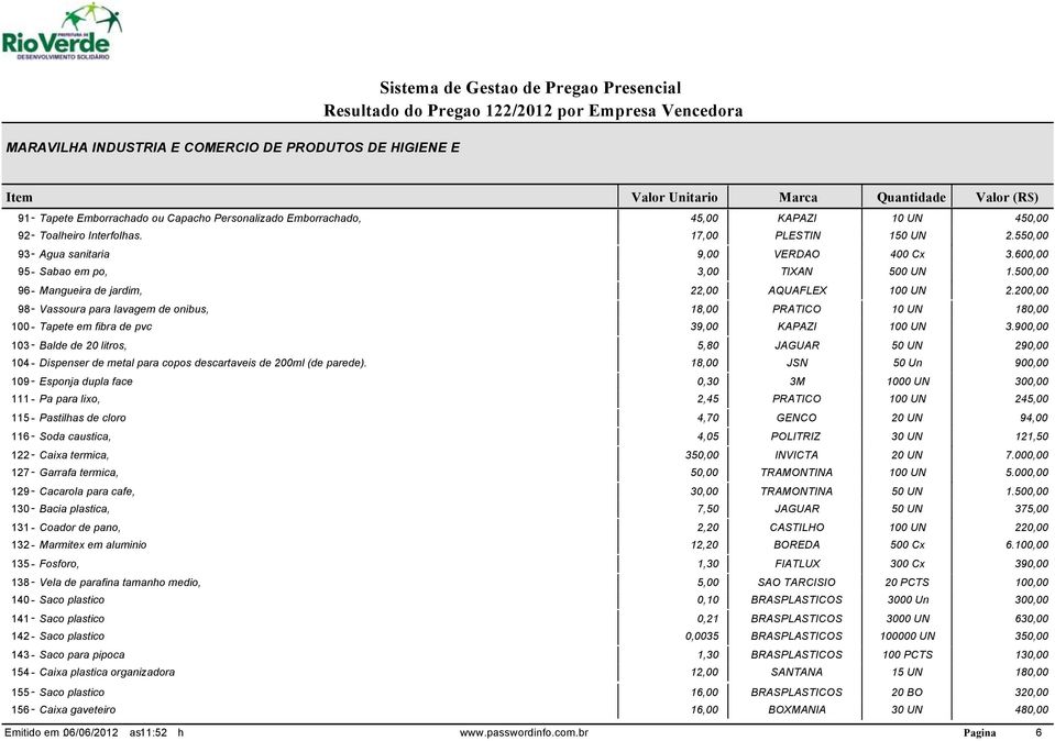 200,00 98- Vassoura para lavagem de onibus, 18,00 PRATICO 10 UN 180,00 100 - Tapete em fibra de pvc 39,00 KAPAZI 100 UN 3.