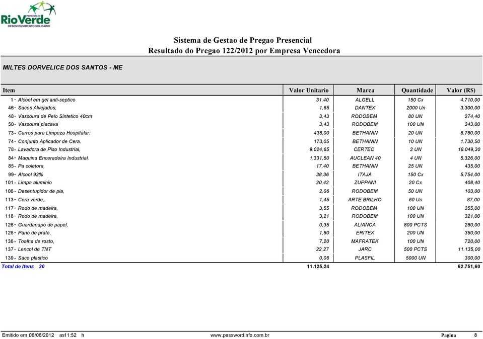 760,00 74- Conjunto Aplicador de Cera. 173,05 BETHANIN 10 UN 1.730,50 78- Lavadora de Piso Industrial, 9.024,65 CERTEC 2 UN 18.049,30 84- Maquina Enceradeira Industrial. 1.331,50 AUCLEAN 40 4 UN 5.