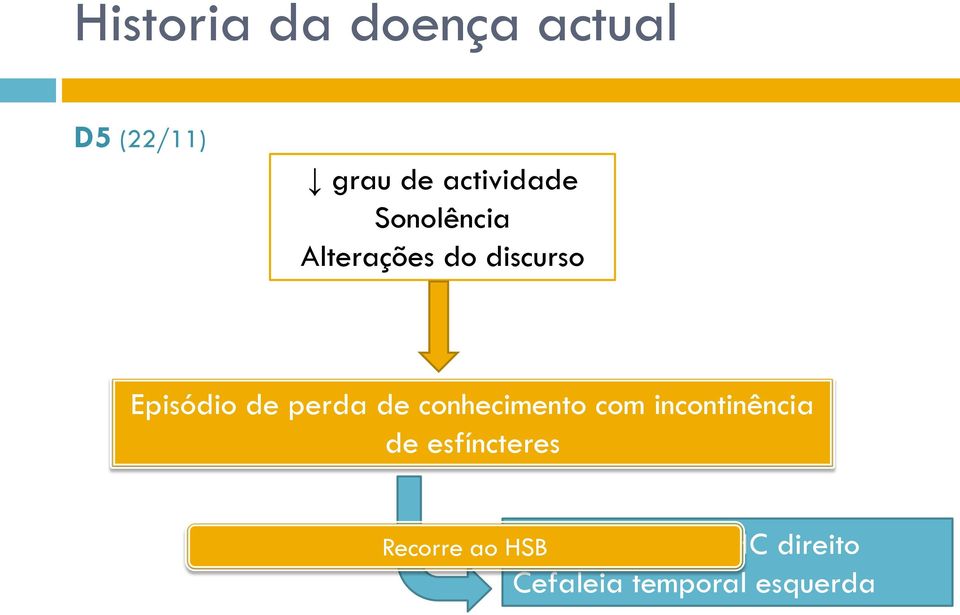 conhecimento com incontinência de esfíncteres Recorre