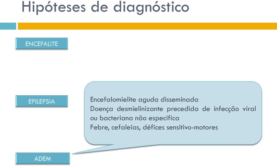 precedida de infecção viral ou bacteriana não