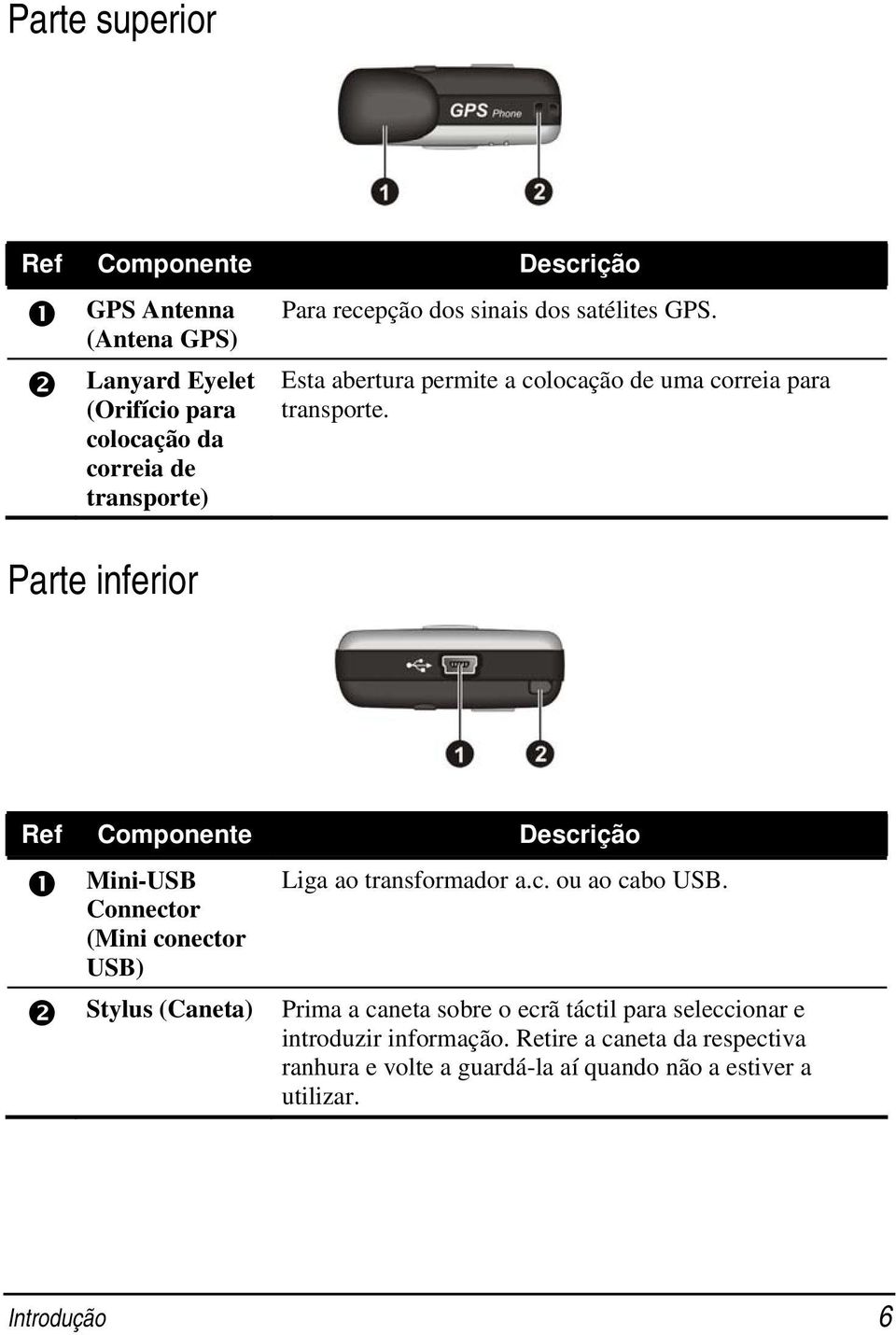 Parte inferior Ref Componente Descrição Mini-USB Connector (Mini conector USB) Stylus (Caneta) Liga ao transformador a.c. ou ao cabo USB.