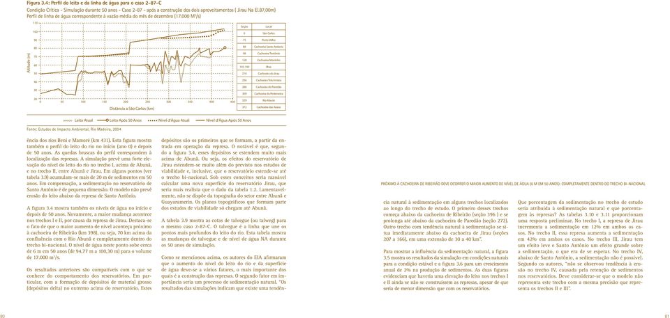 000 M /s) 110 100 Seção Local 0 São Carlos Altitude (m) 90 80 70 60 50 40 0 20 0 50 100 150 200 250 00 50 400 450 Distância a São Carlos (km) 75 Porto Velho 88 Cachoeira Santo Antônio 98 Cachoeira