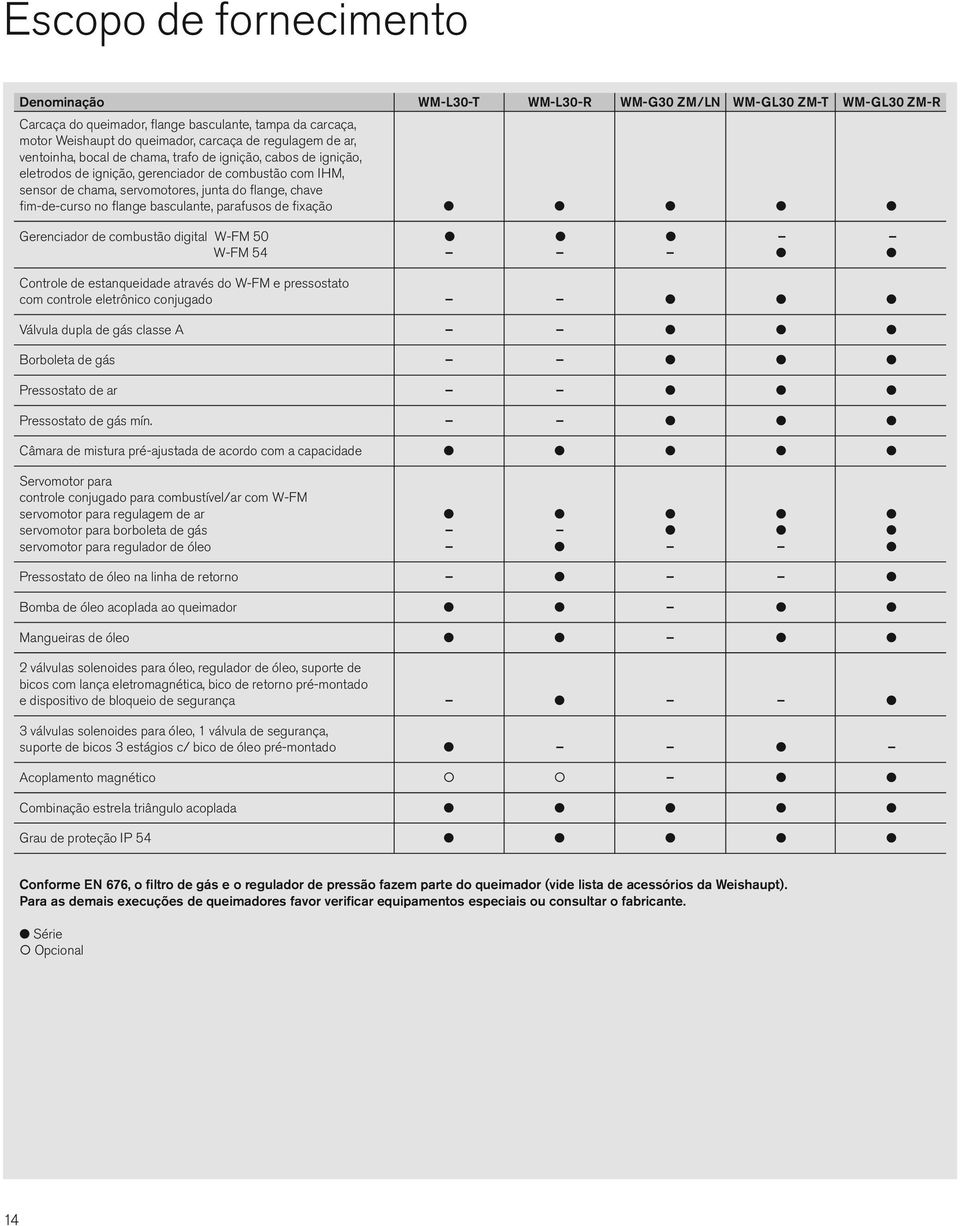 fim-de-curso no flange basculante, parafusos de fixação l l l l l Gerenciador de combustão digital W-FM 50 l l l W-FM 54 l l Controle de estanqueidade através do W-FM e pressostato com controle