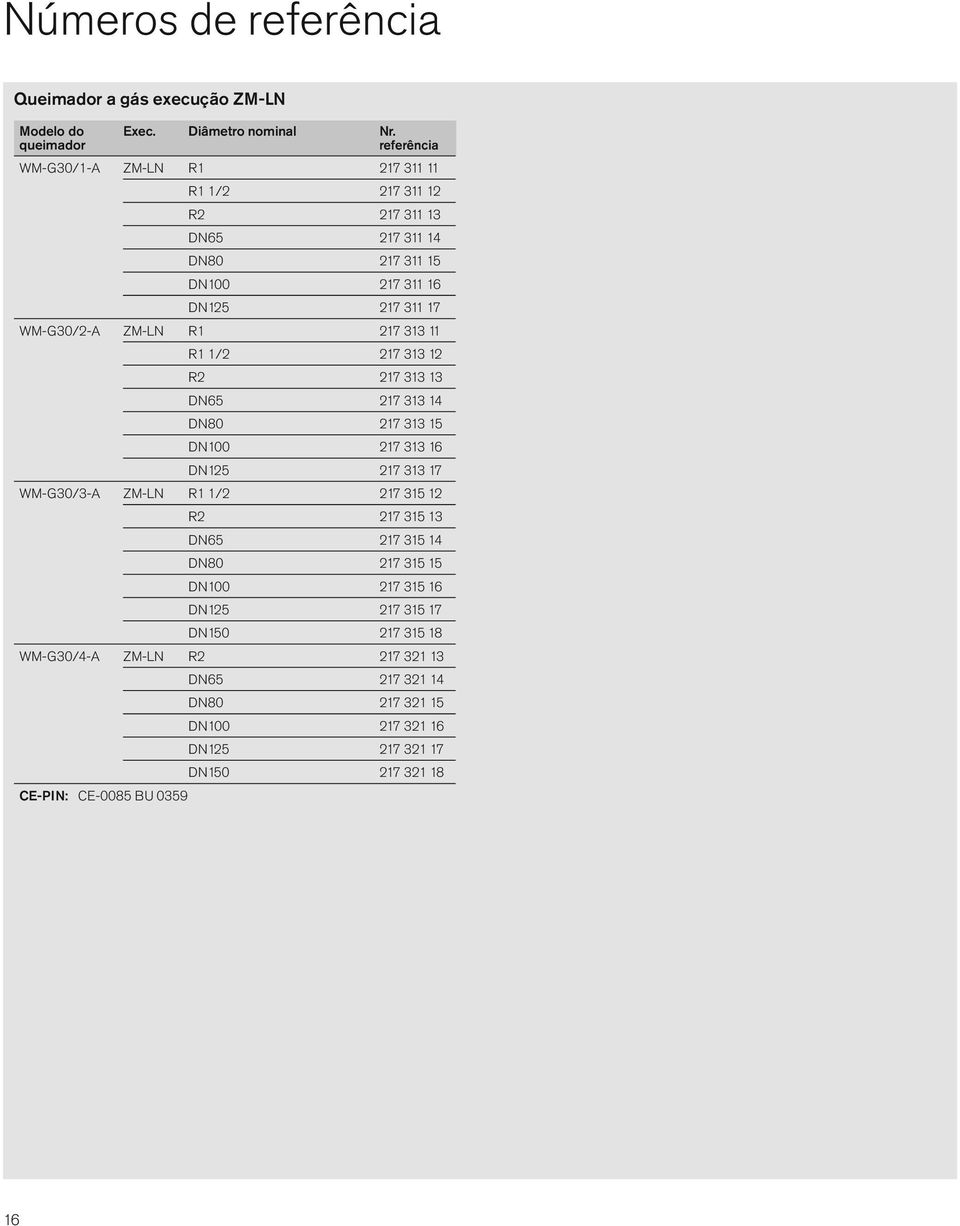 ZM-LN R1 217 313 11 R1 1/2 217 313 12 R2 217 313 13 DN65 217 313 14 DN80 217 313 15 DN100 217 313 16 DN125 217 313 17 WM-G30/3-A ZM-LN R1 1/2 217 315 12 R2 217