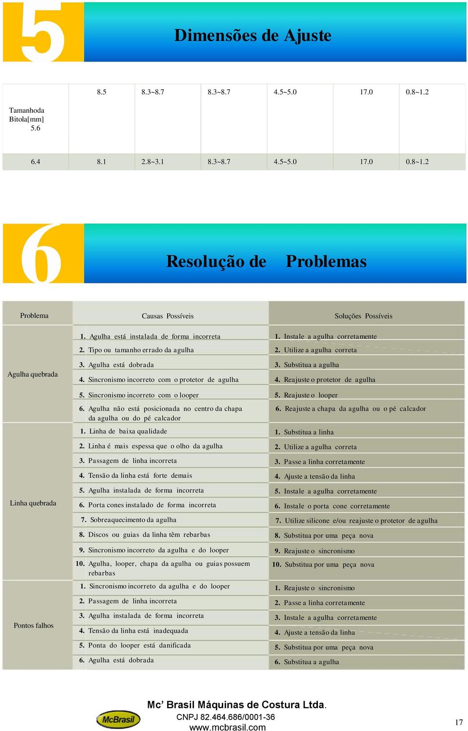 Agulha não está posicionada no centro da chapa da agulha ou do pé calcador 1. Linha de baixa qualidade 2. Linha é mais espessa que o olho da agulha 3. Passagem de linha incorreta 4.