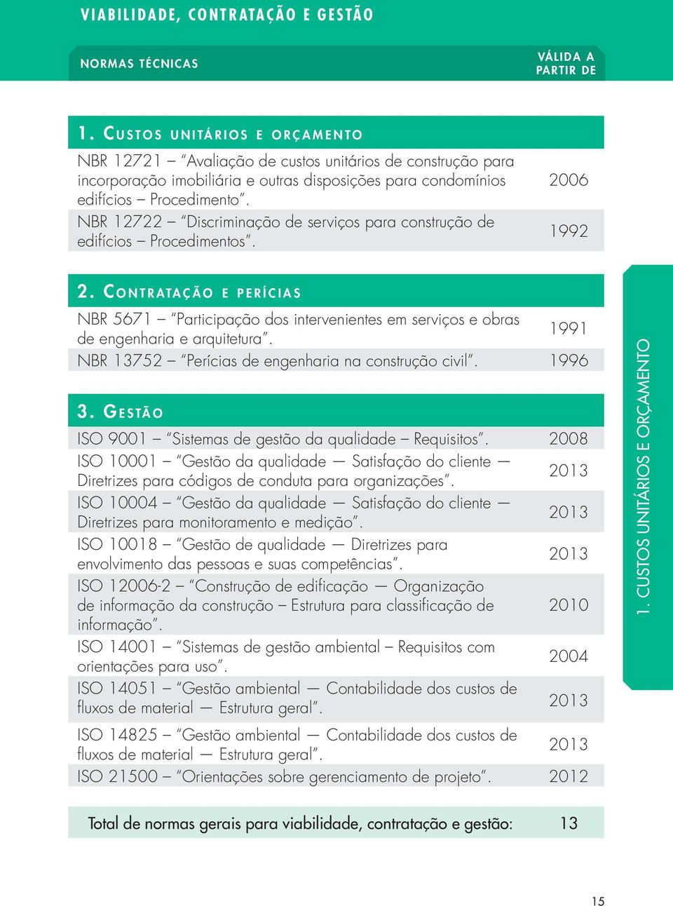 NBR 12722 Discriminação de serviços para construção de edifícios Procedimentos. 2006 1992 2.