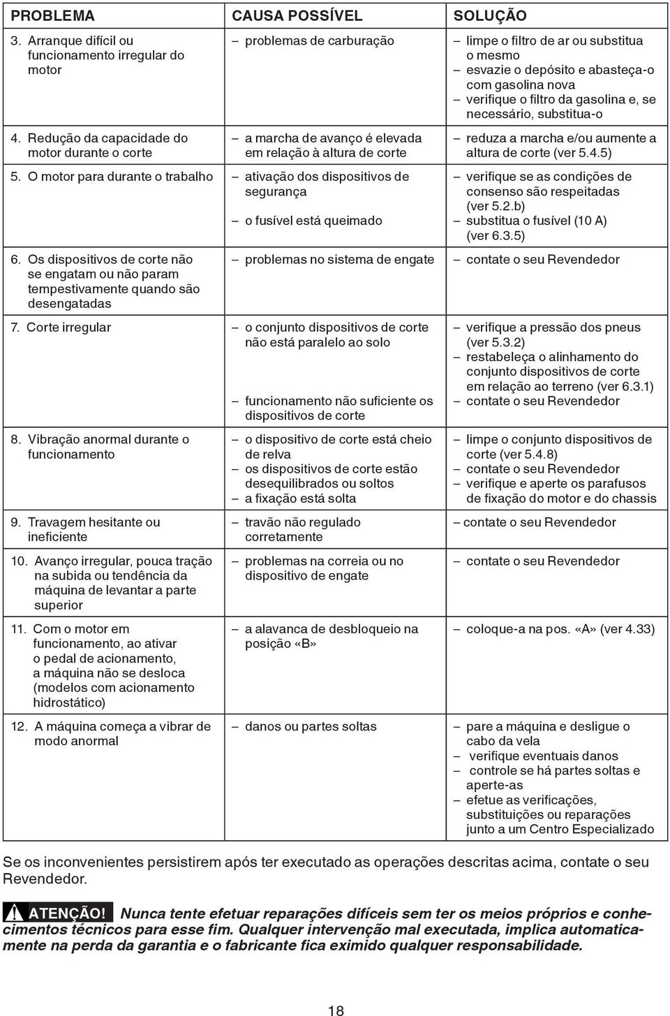 necessário, substitua-o a marcha de avanço é elevada em relação à altura de corte 5. O motor para durante o trabalho ativação dos dispositivos de segurança 6.