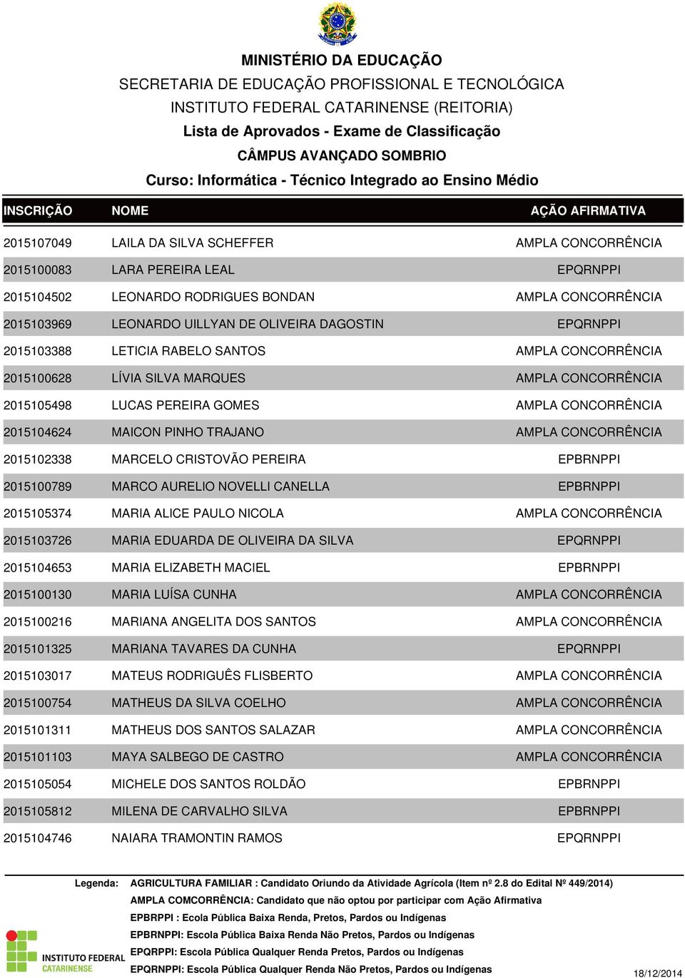 CONCORRÊNCIA 2015102338 MARCELO CRISTOVÃO PEREIRA EPBRNPPI 2015100789 MARCO AURELIO NOVELLI CANELLA EPBRNPPI 2015105374 MARIA ALICE PAULO NICOLA AMPLA CONCORRÊNCIA 2015103726 MARIA EDUARDA DE