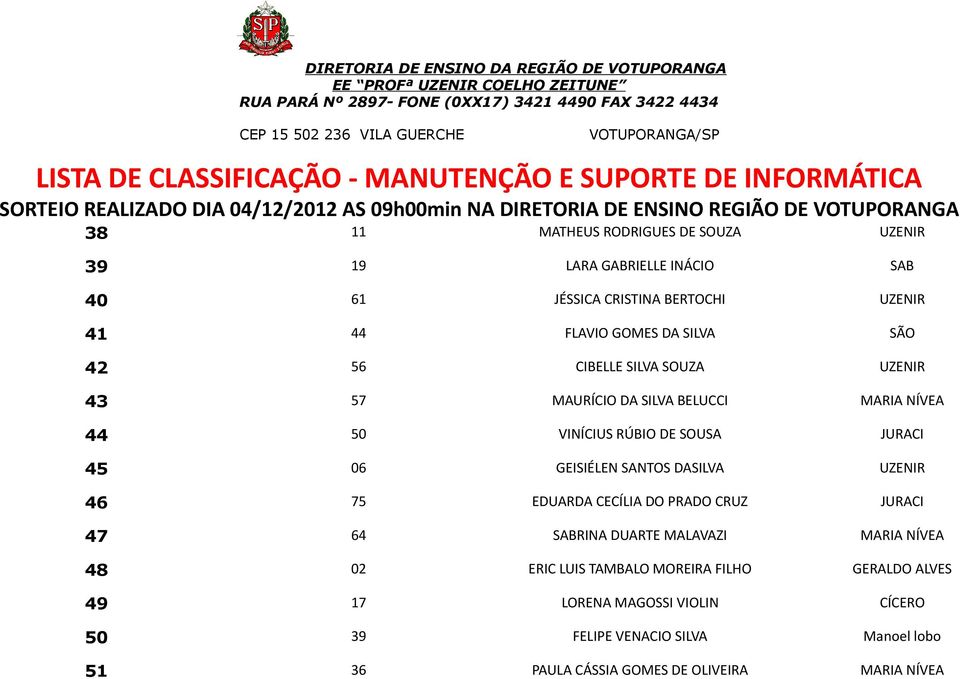 SANTOS DASILVA UZENIR 46 75 EDUARDA CECÍLIA DO PRADO CRUZ JURACI 47 64 SABRINA DUARTE MALAVAZI MARIA NÍVEA 48 02 ERIC LUIS TAMBALO MOREIRA