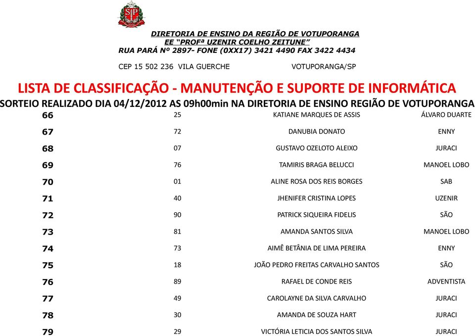 SANTOS SILVA MANOEL LOBO 74 73 AIMÊ BETÂNIA DE LIMA PEREIRA ENNY 75 18 JOÃO PEDRO FREITAS CARVALHO SANTOS SÃO 76 89 RAFAEL DE CONDE