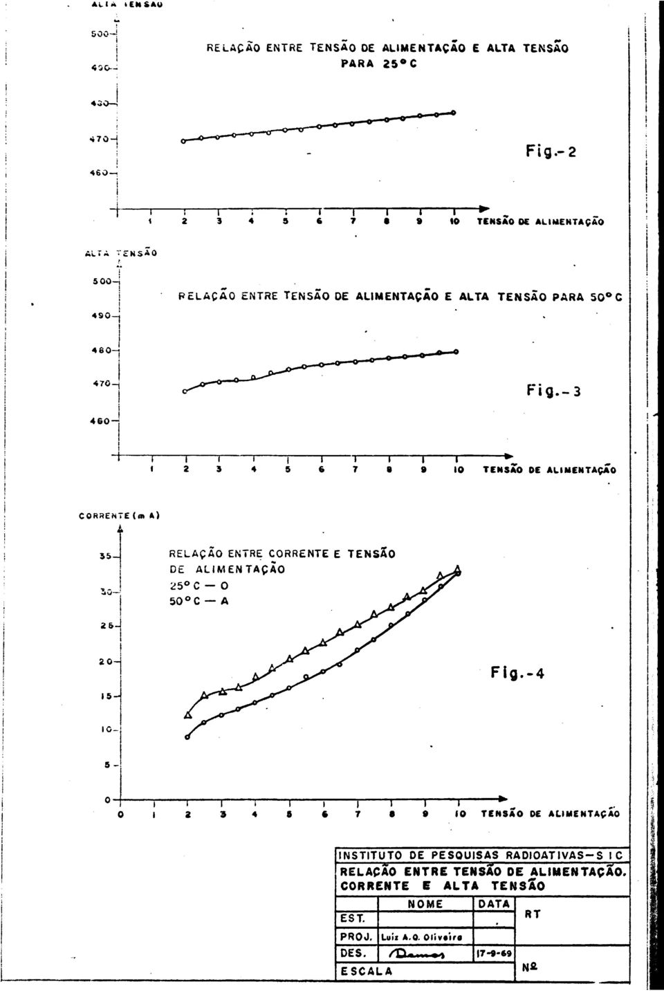 -3 I 2 1 3 1 4 i 5 1 7 1 9 10 TENSÃO OE ALIMENTAÇÃO TE(m A) RELAÇÃO ENTRE CORRENTE E TENSÃO DE ALIMENTAÇÃO 25 C O 50 O A 26-J 20-1 Fig.