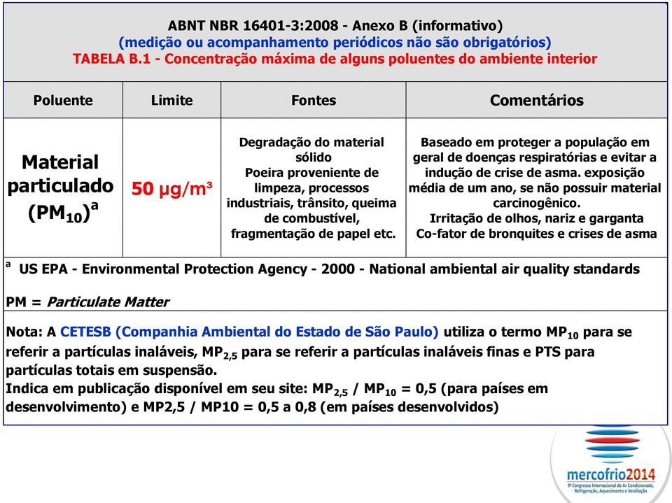 limpeza, processos industriais, trânsito, queima de combustível, fragmentação de papel etc. Baseado em proteger a população em geral de doenças respiratórias e evitar a indução de crise de asma.