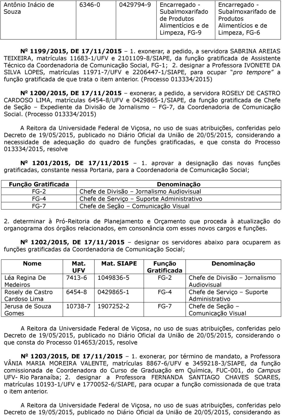 exonerar, a pedido, a servidora SABRINA AREIAS TEIXEIRA, matrículas 11683-1/UFV e 2101109-8/SIAPE, da função gratificada de Assistente Técnico da Coordenadoria de Comunicação Social, FG-1; 2.