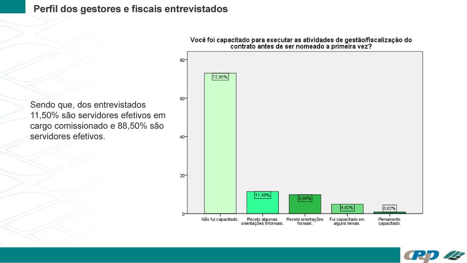 entrevistados 11,50% são servidores