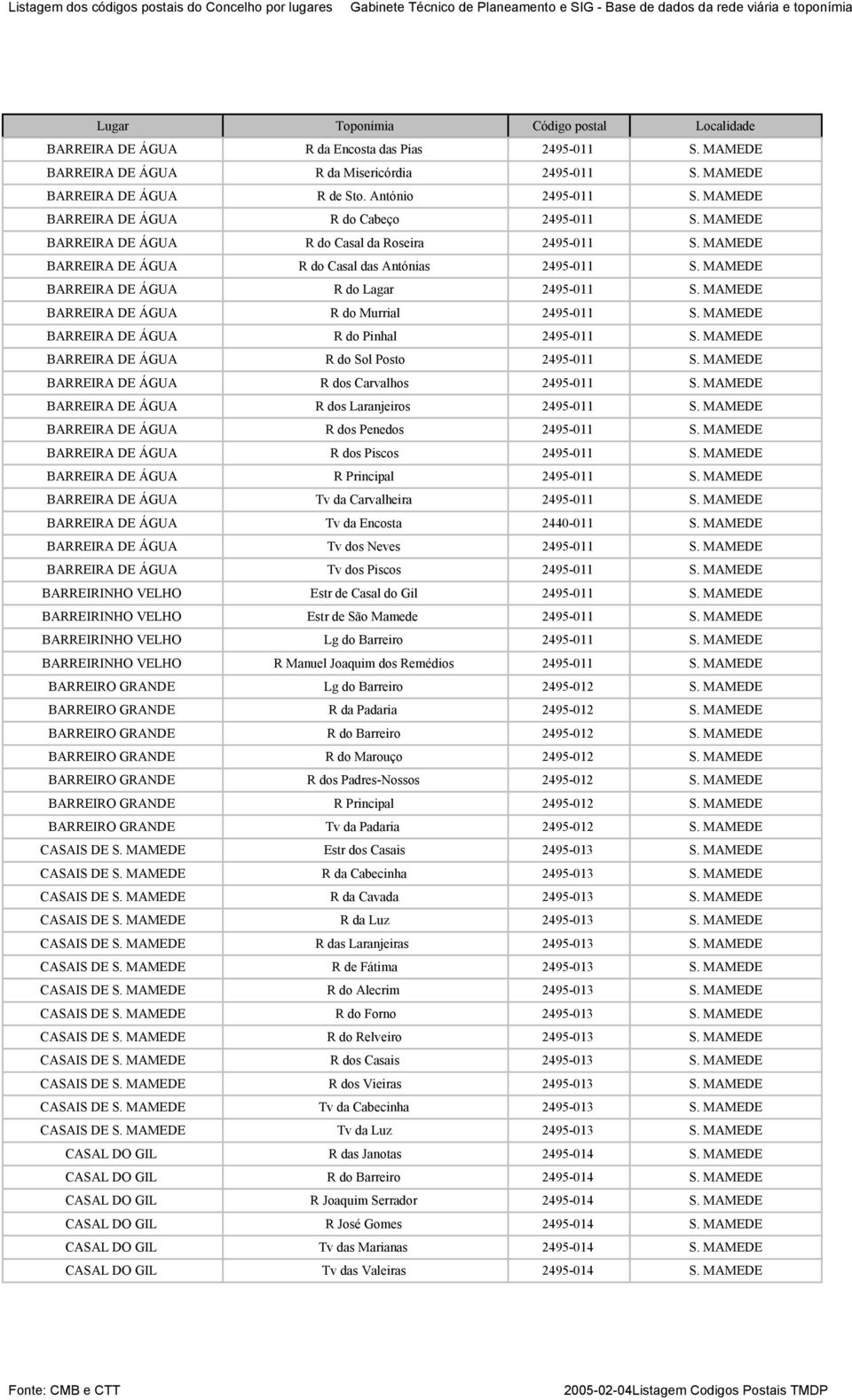 MAMEDE BARREIRA DE ÁGUA R do Lagar 2495-011 S. MAMEDE BARREIRA DE ÁGUA R do Murrial 2495-011 S. MAMEDE BARREIRA DE ÁGUA R do Pinhal 2495-011 S. MAMEDE BARREIRA DE ÁGUA R do Sol Posto 2495-011 S.