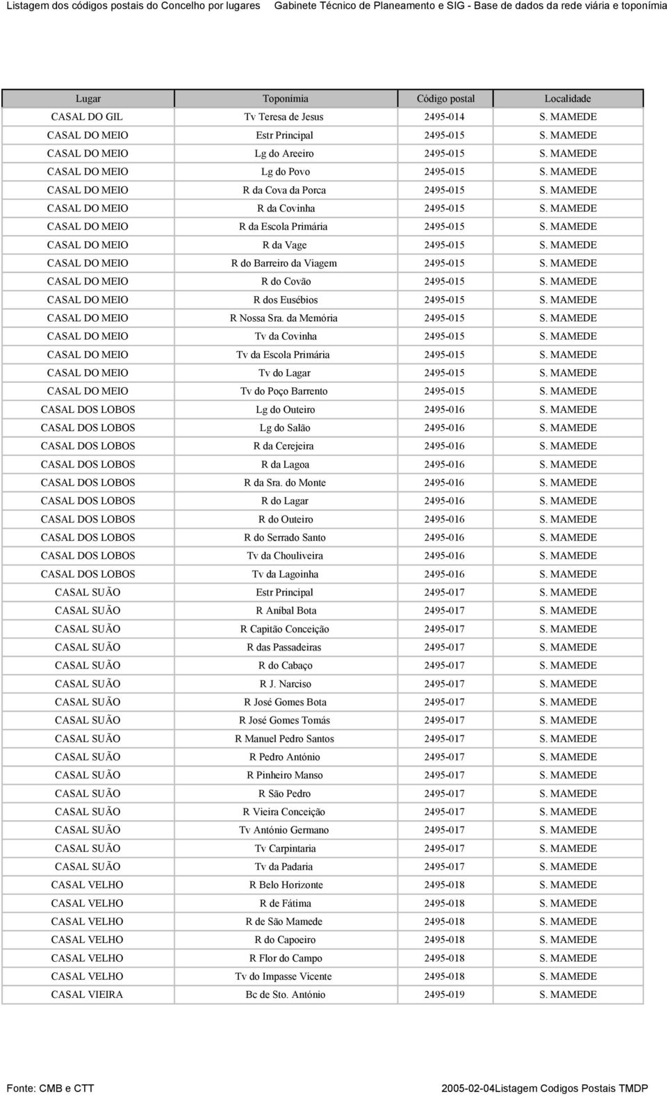 MAMEDE CASAL DO MEIO R do Barreiro da Viagem 2495-015 S. MAMEDE CASAL DO MEIO R do Covão 2495-015 S. MAMEDE CASAL DO MEIO R dos Eusébios 2495-015 S. MAMEDE CASAL DO MEIO R Nossa Sra.