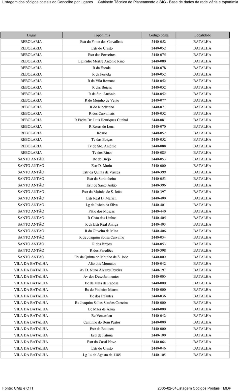 António 2440-052 BATALHA REBOLARIA R do Moinho de Vento 2440-077 BATALHA REBOLARIA R do Ribeirinho 2440-071 BATALHA REBOLARIA R dos Carvalhais 2440-052 BATALHA REBOLARIA R Padre Dr.