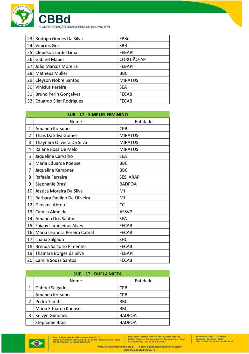 Maria Eduarda Koepsel BBC 7 Jaqueline Kempner BBC 8 Rafaela Ferreira SESI ARAP 9 Stephanie Brasil 10 Jessica Moreira Da Silva 11 Barbara Paulino De Oliveira 12 Giovana Abreu CC 13 Camila Almeida