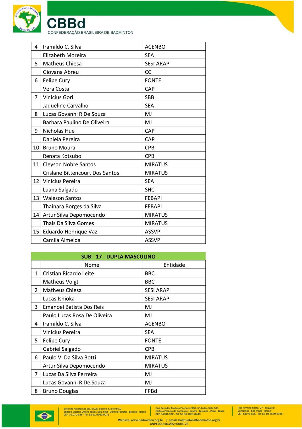 Oliveira 9 Nicholas Hue CAP Daniela Pereira CAP 10 Bruno Moura CPB Renata Kotsubo CPB 11 Cleyson Nobre Santos Crislane Bittencourt Dos Santos 12 Vinicius Pereira Luana Salgado 13 Waleson Santos