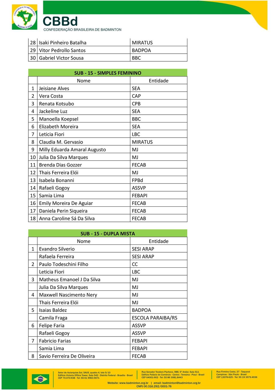 Gervasio 9 Milly Eduarda Amaral Augusto 10 Julia Da Silva Marques 11 Brenda Dias Gozzer 12 Thais Ferreira Elói 13 Isabela Bonanni FPBd 14 Rafaeli Gogoy ASSVP 15 Samia Lima 16 Emily Moreira De Aguiar