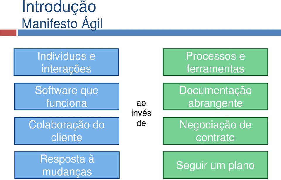 à mudanças ao invés de Processos e ferramentas