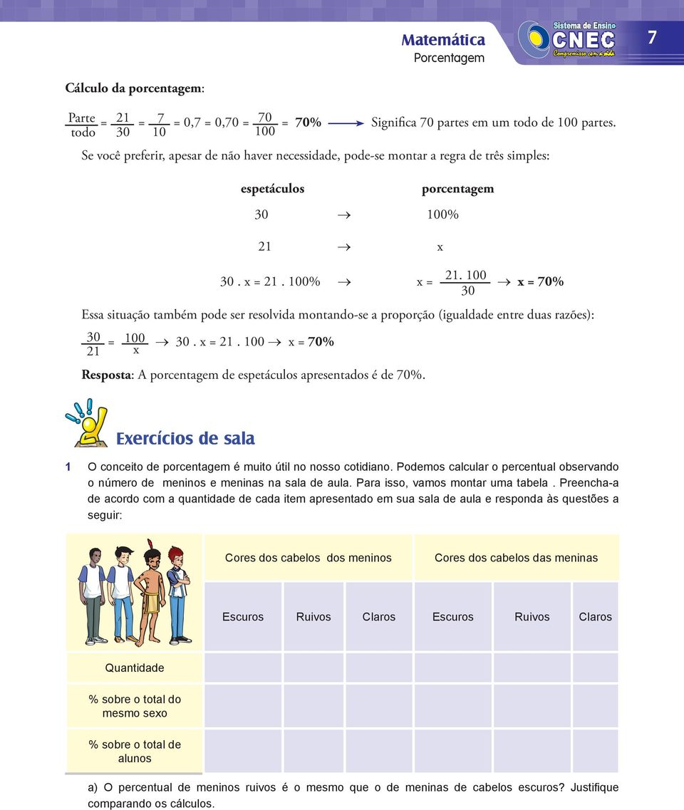 30 x = 70% Essa situação também pode ser resolvida montando-se a proporção (igualdade entre duas razões): 30 21 = x 30. x = 21. x = 70% Resposta: A porcentagem de espetáculos apresentados é de 70%.