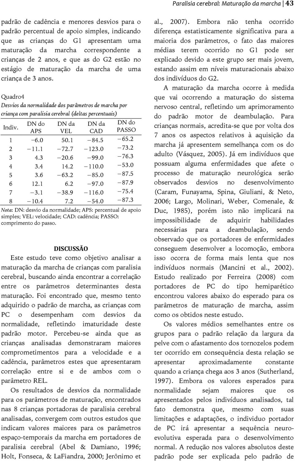 Quadro4 Desvios da normalidade dos parâmetros de marcha por criança com paralisia cerebral (deltas percentuais) DN do DN da DN da DN do Indiv. APS VEL CAD PASSO 1 6.0 50.1 84.5 65.2 2 11.1 72.7 123.