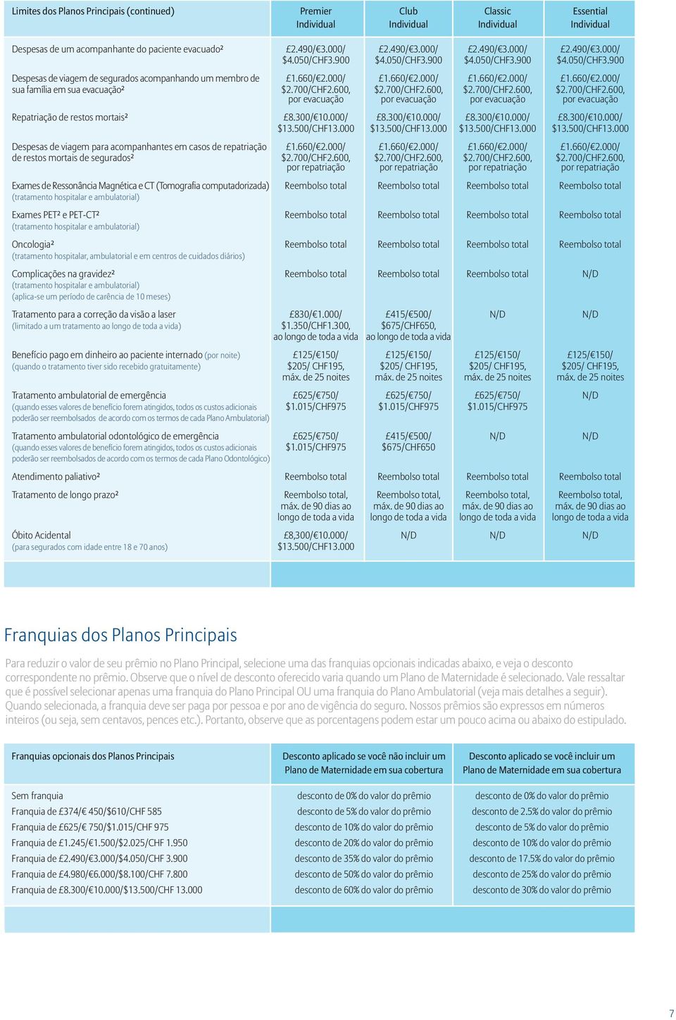700/CHF2.600, $2.700/CHF2.600, $2.700/CHF2.600, $2.700/CHF2.600, por evacuação por evacuação por evacuação por evacuação Repatriação de restos mortais² 8.300/ 10.000/ 8.300/ 10.000/ 8.300/ 10.000/ 8.300/ 10.000/ $13.