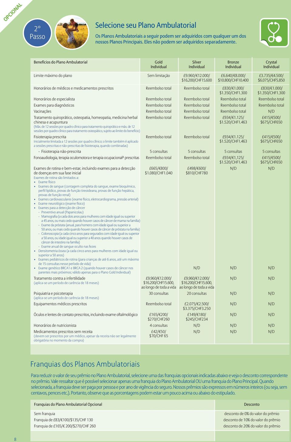 600 $10.800/CHF10.400 $6.075/CHF5.850 Honorários de médicos e medicamentos prescritos Reembolso total Reembolso total 830/ 1.000/ 830/ 1.000/ $1.350/CHF1.