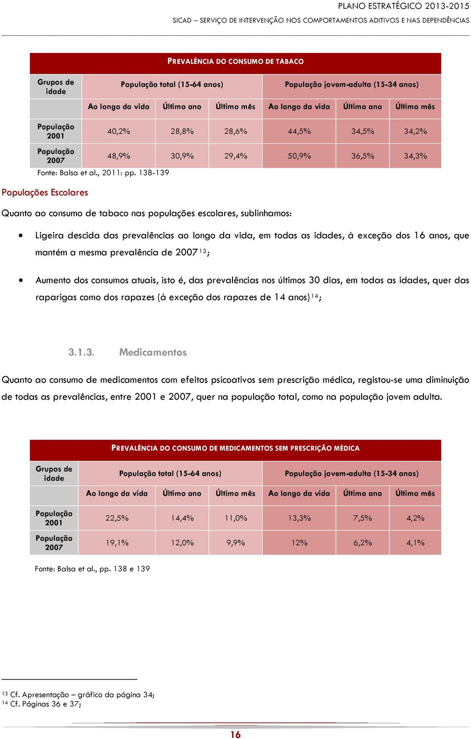 138-139 Populações Escolares Quanto ao consumo de tabaco nas populações escolares, sublinhamos: Ligeira descida das prevalências ao longo da vida, em todas as idades, à exceção dos 16 anos, que